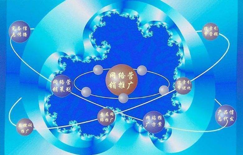 崇礼新媒体运营企业需要掌握的网络推广技巧有哪些