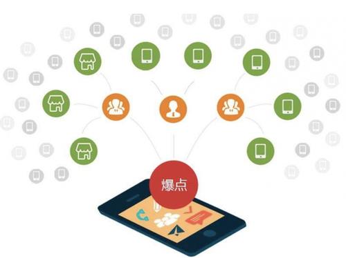 崇礼为什么越来越多的企业通过软文营销来引流